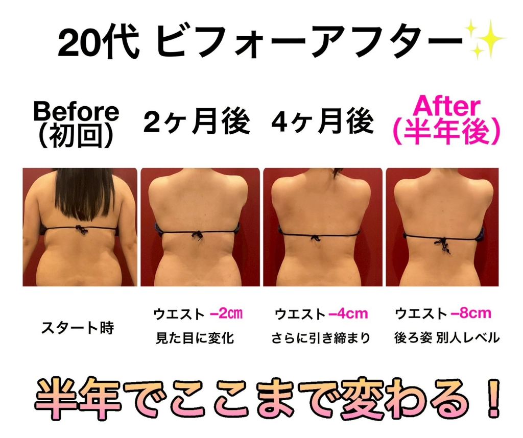 20代 半年間の変化プロセス ウエスト-8cm